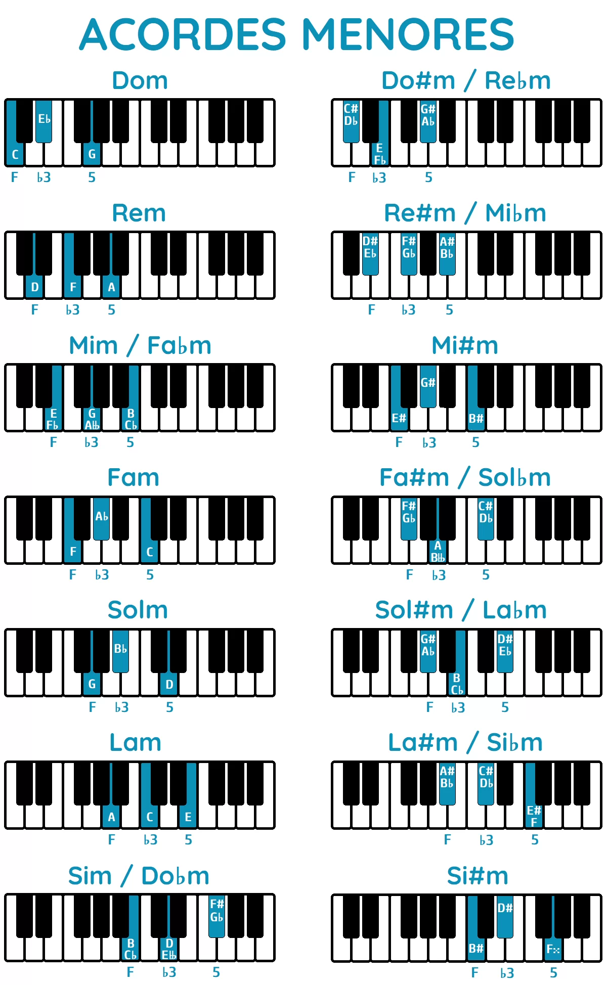 Tabla de acordes menores piano