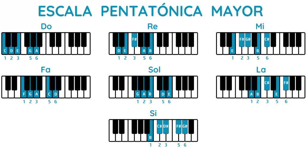 escala pentatónica mayor piano