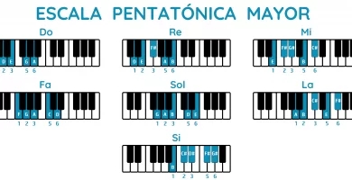 escala pentatónica mayor piano