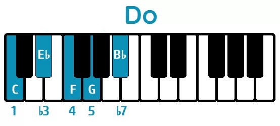escala pentatónica menor de do piano