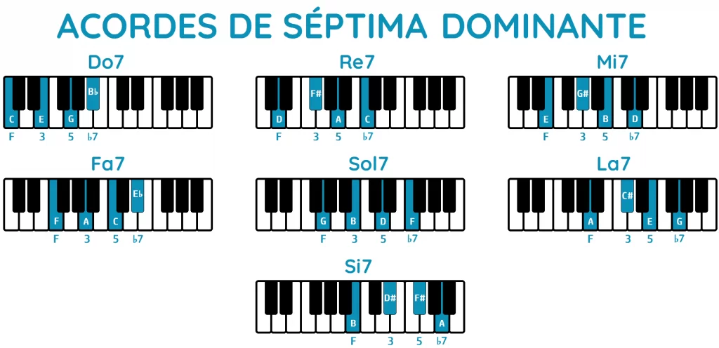 acordes de séptima dominante piano