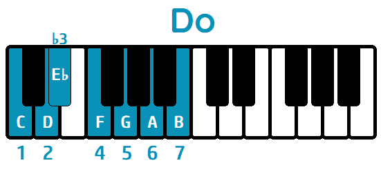 Escala Do menor melódica piano