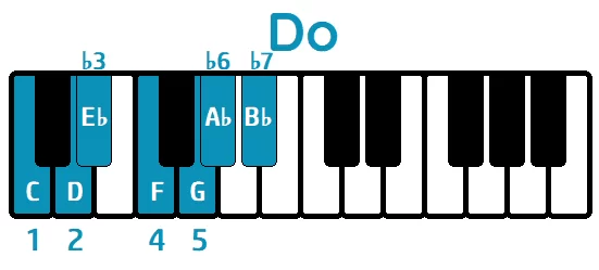 Escala Do menor natural piano