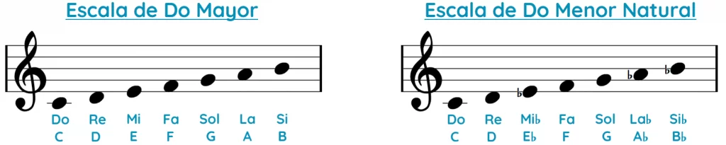 escalas musicales piano pdf