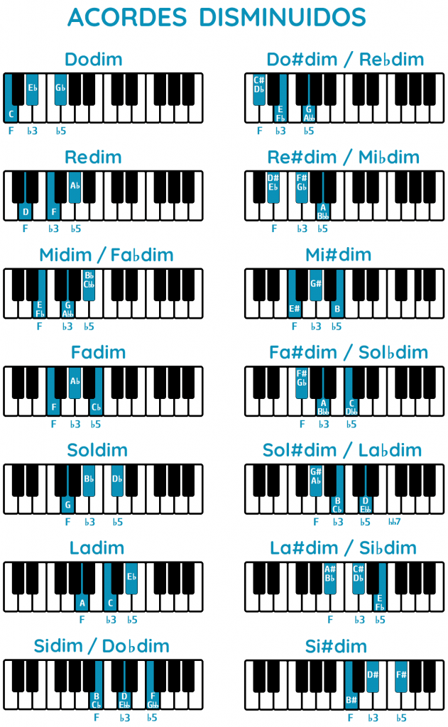 Los Acordes Disminuidos Y Sus Usos En El Piano 5893