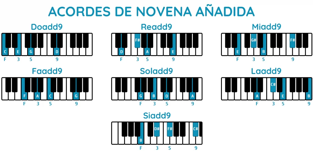 Acordes add9 piano