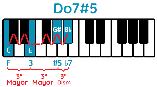 do7#5 piano