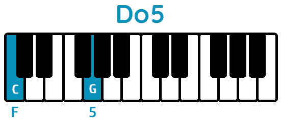 Acorde Do5 C5 piano