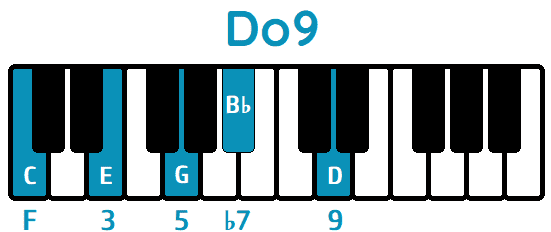 Acorde Do9 C9 piano