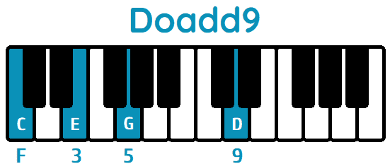 Acorde Doadd9 Cadd9 piano