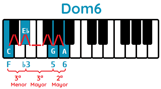 Acorde Dom6 piano
