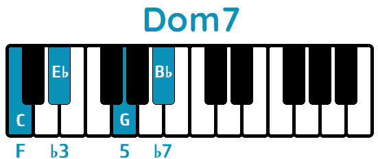 Acorde Dom7 Cm7 piano