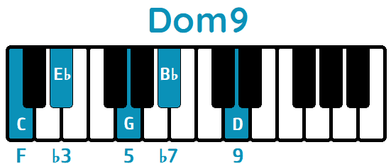 Acorde Dom9 Cm9 piano