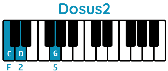 Acorde Dosus2 Csus2 piano