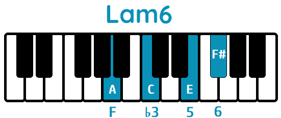 Acorde La menor sexta Lam6 Am6 piano