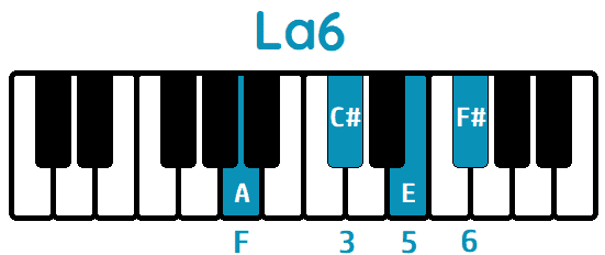 Acorde La sexta La6 A6 piano