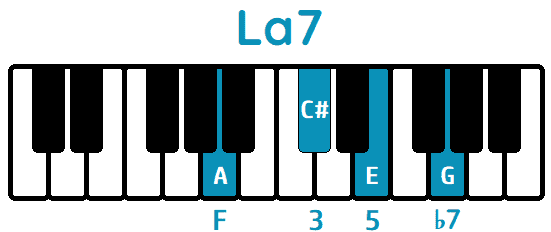Acorde La7 A7 piano