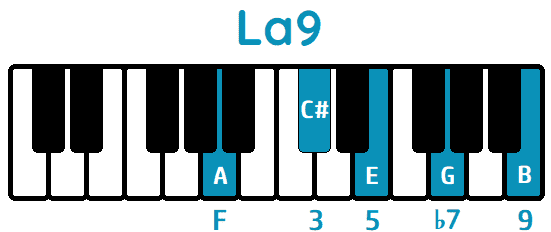 Acorde La9 A9 piano