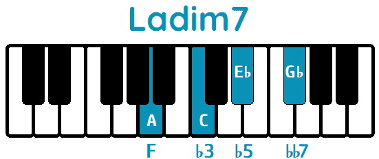Acorde Ladim7 Adim7 piano