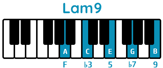 Acorde Lam9 Am9 piano