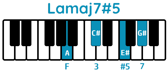 Acorde Lamaj7#5 Amaj7#5 piano