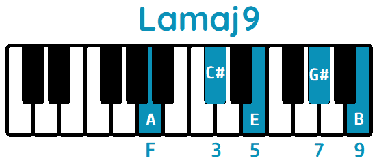 Acorde Lamaj9 Amaj9 piano