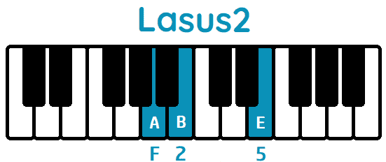 Acorde Lasus2 Asus2 piano