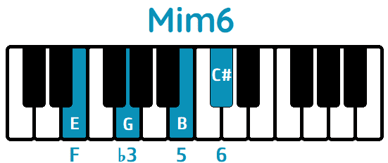 Acorde Mi menor sexta Mim6 Em6 piano