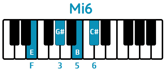 Acorde Mi sexta Mi6 E6 piano