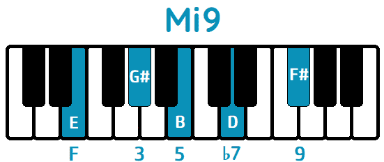 Acorde Mi9 E9 piano