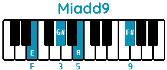 Acorde Miadd9 Eadd9 piano