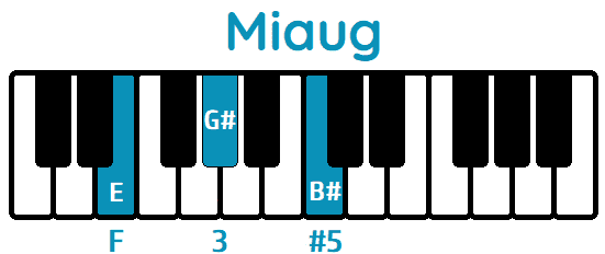 Acorde Miaug Eaug piano