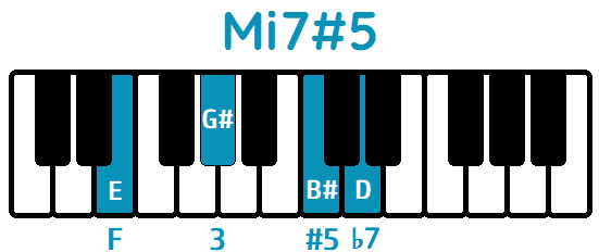 Acorde Miaug7 Mi7#5 Eaug7 E7#5 piano