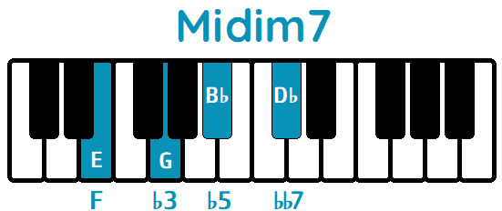 Acorde Midim7 Edim7 piano