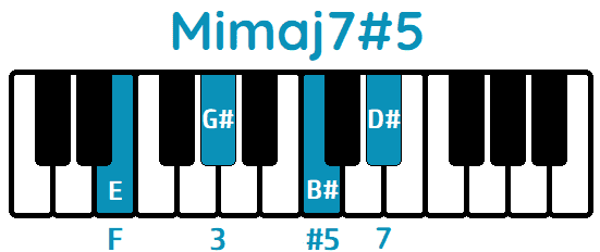 Acorde Mimaj7#5 Emaj7#5 piano