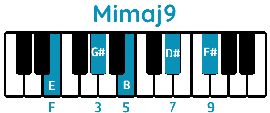 Acorde Mimaj9 Emaj9 piano