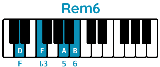 Acorde Re menor sexta Rem6 Dm6 piano