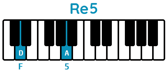 Acorde Re5 D5 piano