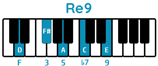 Acorde Re9 D9 piano