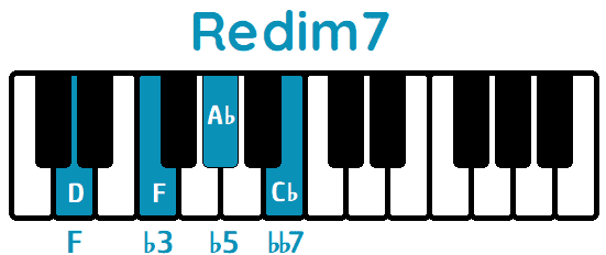 Acorde Redim7 Ddim7 piano