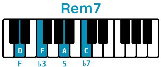 Acorde Rem7 Dm7 piano