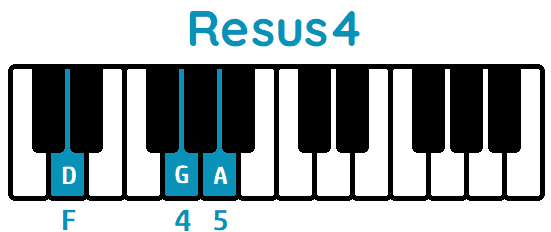Acorde Resus4 Dsus4 piano