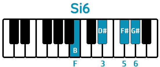 Acorde Si sexta Si6 B6 piano