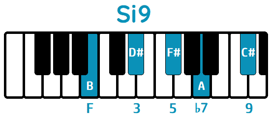 Acorde Si9 B9 piano