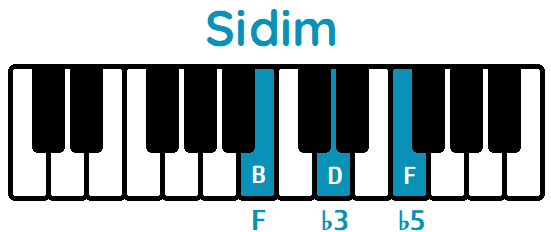 Acorde Sidim Bdim piano