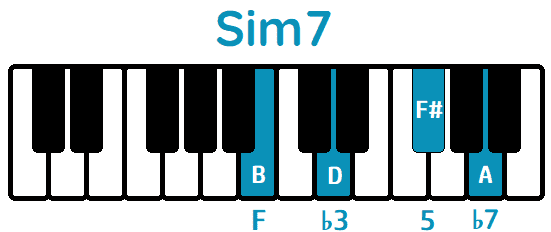 Acorde Sim7 Bm7 piano