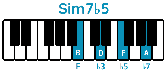 Acorde Sim7b5 Bm7b5 piano