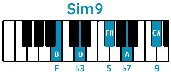 Acorde Sim9 Bm9 piano