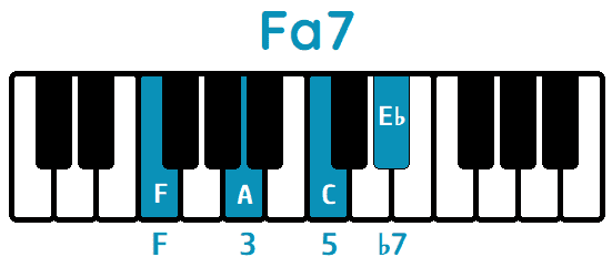 Acorde Fa7 F7 piano