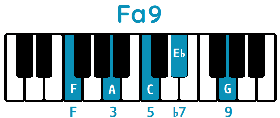 Acorde Fa9 F9 piano